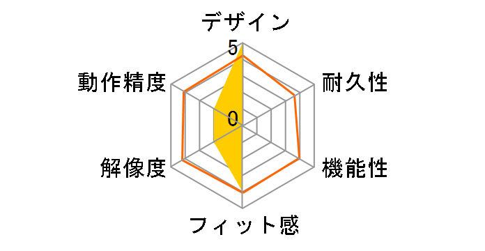 BSMLU03MBL (�u���[)�̃��[�U�[���r���[