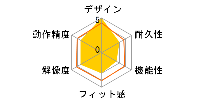 PTB-ST12�̃��[�U�[���r���[