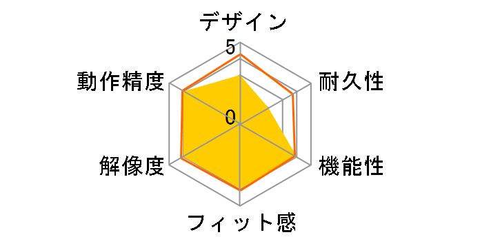 PTB-W1�̃��[�U�[���r���[