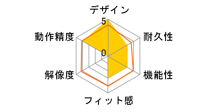 M-BG2URLCBU bit grast LCBU (�_�[�N�u���[�N���A)�̃��[�U�[���r���[