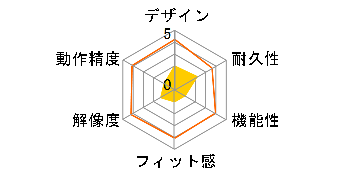 bit PALVO M-BPAUP2RWH (���[���z���C�g)�̃��[�U�[���r���[