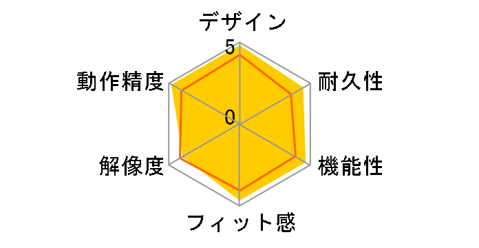 KUNAC �}�E�X Plus M-D9URWH (�i�`�������z���C�g)�̃��[�U�[���r���[