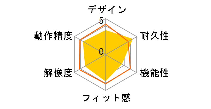 M-M2UP2RBK �z�C�[���t���C���[�W�Z���T�}�E�X (�u���b�N)�̃��[�U�[���r���[