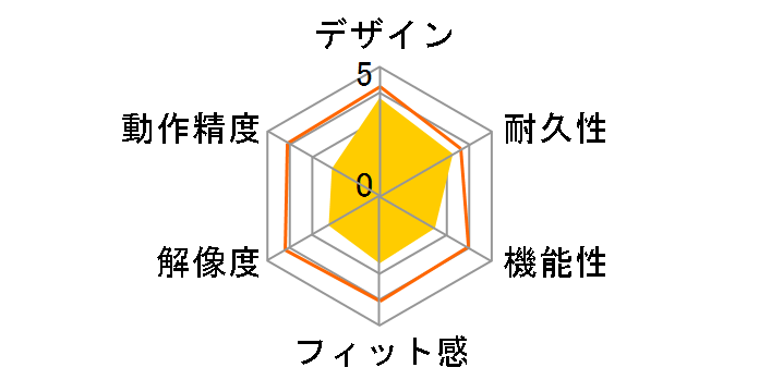 M-DY1URRD (���b�h)�̃��[�U�[���r���[