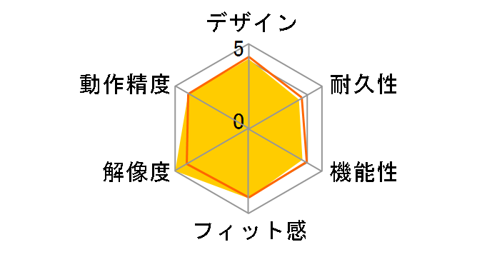 M-DY2URDR (�I�����W)�̃��[�U�[���r���[