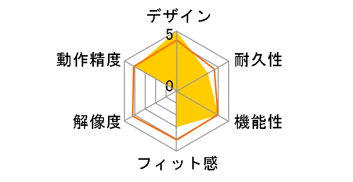 M-PADURDR (�}�[�Y�I�����W)�̃��[�U�[���r���[