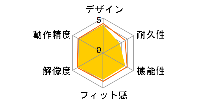 PRUMIE M-P3DURSV (�V���o�[)�̃��[�U�[���r���[