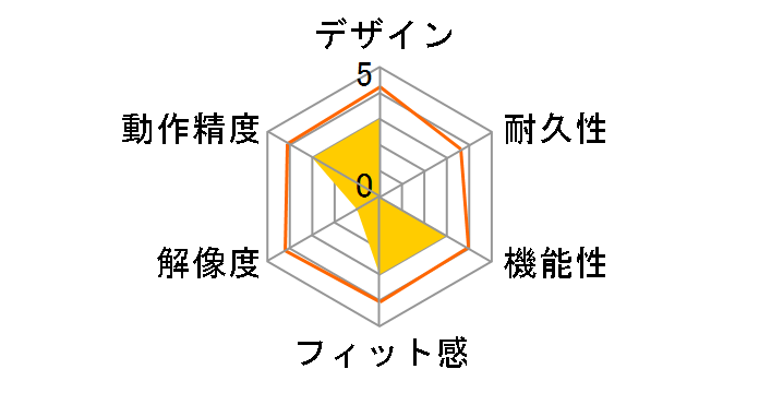 PRUMIE M-P2DURSV (�V���o�[)�̃��[�U�[���r���[