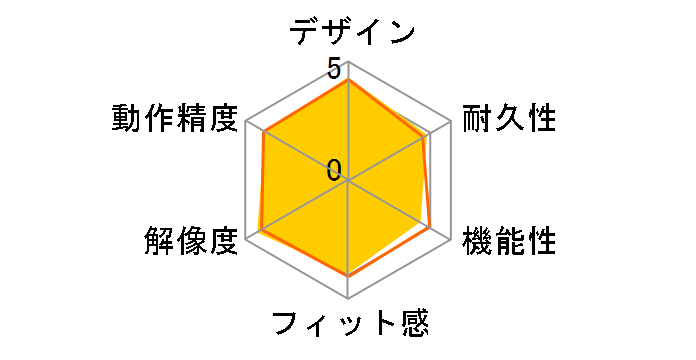 PRUMIE M-P1DURWH (�z���C�g)�̃��[�U�[���r���[