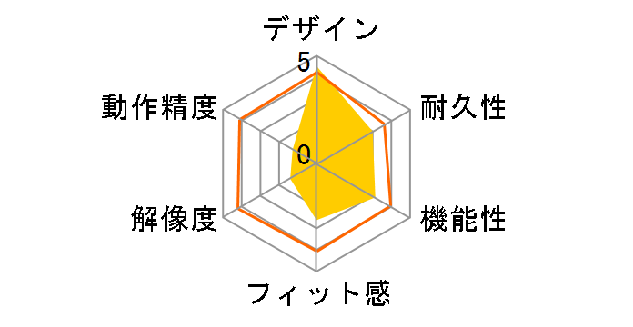 M-LS2URWH (�z���C�g)�̃��[�U�[���r���[