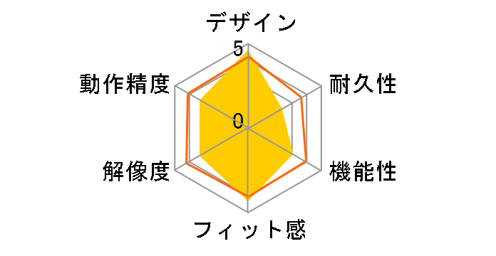 M-EGURBK (�u���b�N)�̃��[�U�[���r���[