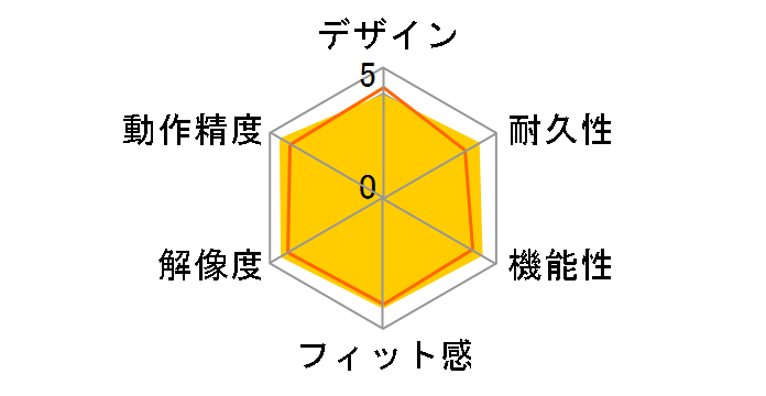 Expert Mouse�̃��[�U�[���r���[