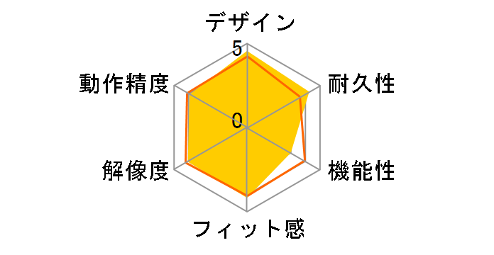 Orbit Optical�̃��[�U�[���r���[