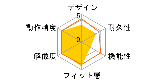 Orbit USB/ADB�̃��[�U�[���r���[