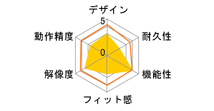 CTM-BK (�u���b�N)�̃��[�U�[���r���[