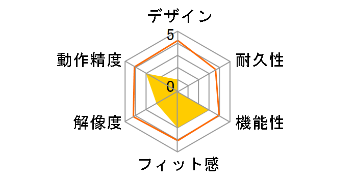 ���t�e�B�}�E�X EAM-UMLF1D (�u���b�N)�̃��[�U�[���r���[