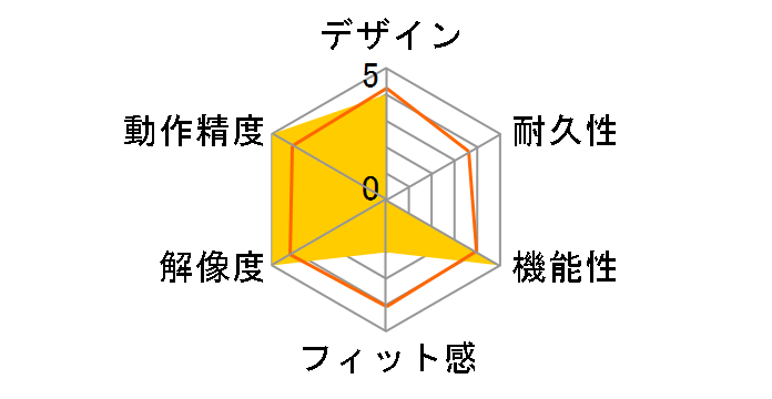 AMU1403JP (�u���[/�u���b�N)�̃��[�U�[���r���[