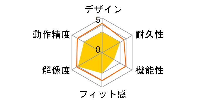 AMU2904AP (�z���C�g)�̃��[�U�[���r���[