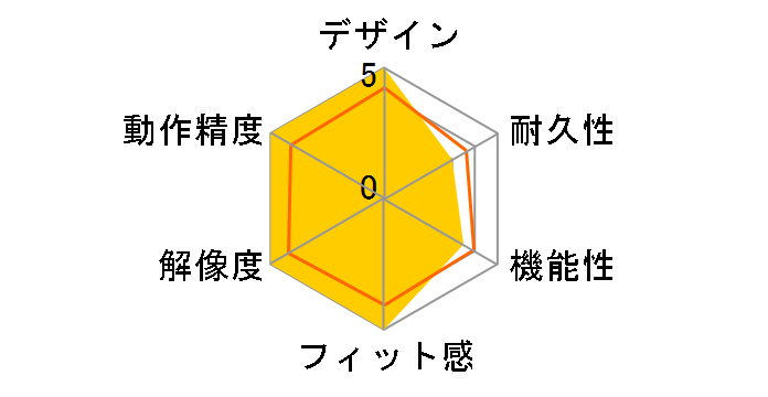 SteelSeries Ikari Laser�̃��[�U�[���r���[