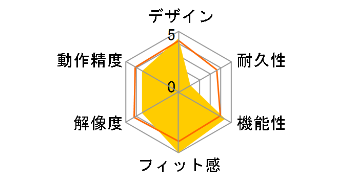 MUS-CKS37R (���b�h)�̃��[�U�[���r���[