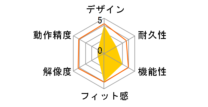 MUS-CKT38GL (�V�����p���S�[���h)�̃��[�U�[���r���[