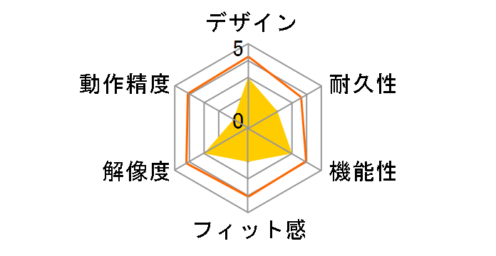 MUS-UST30R (���b�h)�̃��[�U�[���r���[