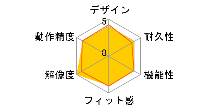 MUS-CKT48R (���b�h)�̃��[�U�[���r���[