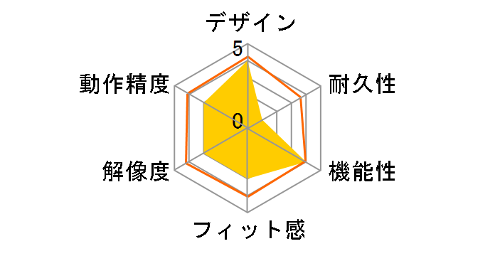 MUS-UTT47BK (�u���b�N)�̃��[�U�[���r���[