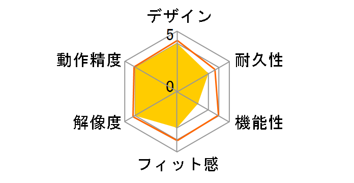 MUS-UTT47GM (�K�����^���b�N)�̃��[�U�[���r���[