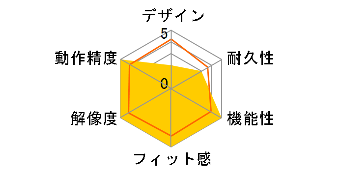 EM2R (���b�h)�̃��[�U�[���r���[