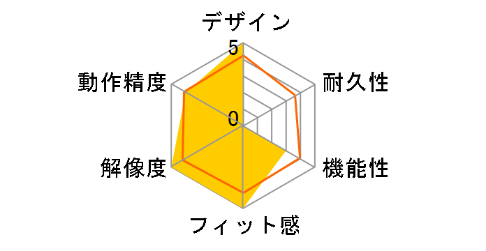 AMS-7�̃��[�U�[���r���[