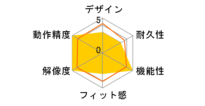 LS-100TKM (�u���b�N���^���b�N)�̃��[�U�[���r���[