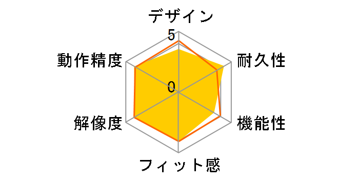 ST-45UPi �}�[�u���}�E�X�̃��[�U�[���r���[