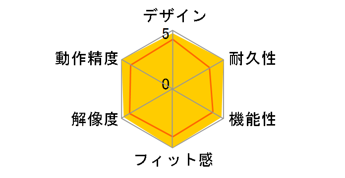 MX-510 �p�t�H�[�}���X�I�v�e�B�J���}�E�X�̃��[�U�[���r���[