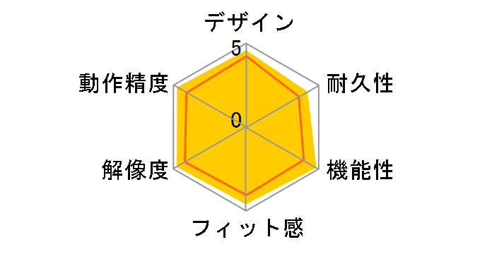 MX-1000 ���[�U�[�R�[�h���X�}�E�X�̃��[�U�[���r���[