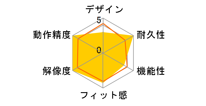 G3 �I�v�e�B�J���}�E�X�̃��[�U�[���r���[