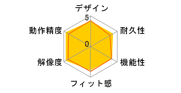 G5 ���[�U�[�}�E�X�̃��[�U�[���r���[