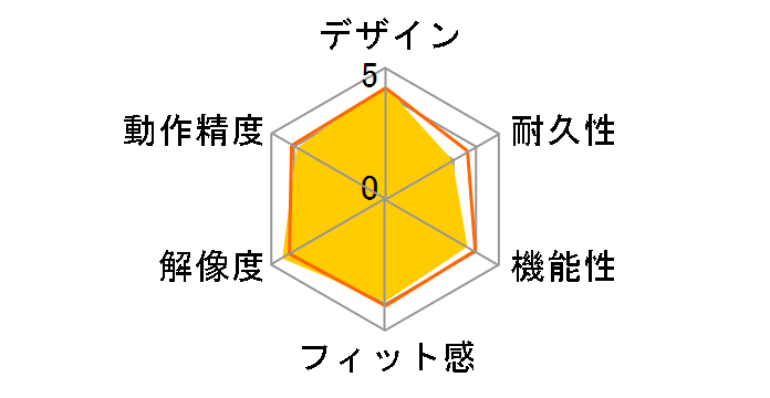 G7 ���[�U�[�R�[�h���X�}�E�X�̃��[�U�[���r���[