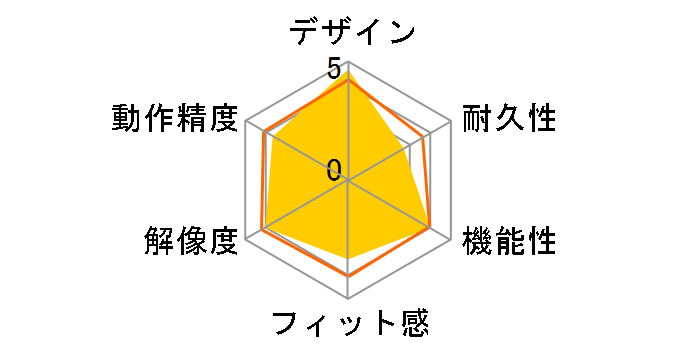 MCO-30WH �R�[�h���X �~�j �I�v�e�B�J�� �}�E�X (�z���C�g���I�����W)�̃��[�U�[���r���[