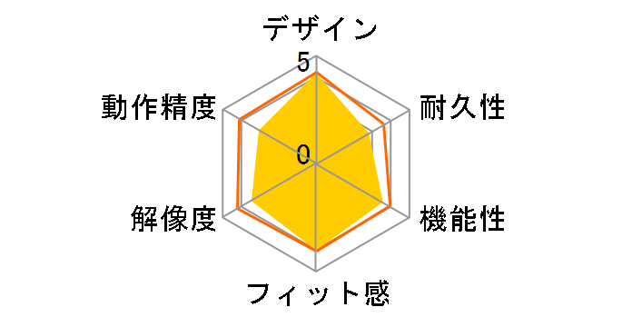 MX-610SV ���[�U�[ �R�[�h���X �}�E�X (�V���o�[���u���b�N)�̃��[�U�[���r���[