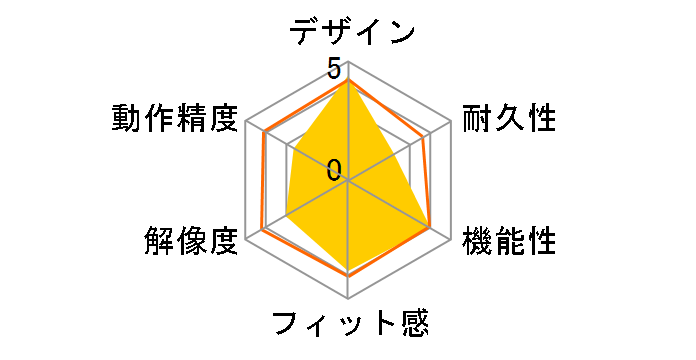 LX-7BL �R�[�h���X �I�v�e�B�J�� �}�E�X (�O���X���^���b�N�u���[)�̃��[�U�[���r���[