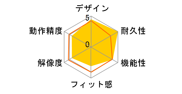 MX610 ���t�g�n���h ���[�U�[�R�[�h���X�}�E�X�̃��[�U�[���r���[