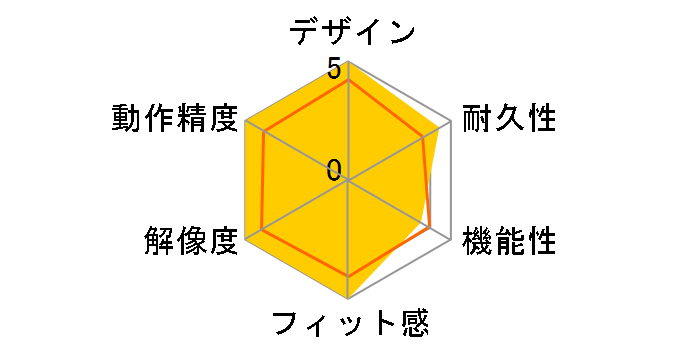 G7 ���[�U�[�R�[�h���X�}�E�X�X�y�V�����G�f�B�V���� G-7S�̃��[�U�[���r���[