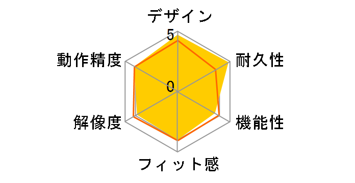 MX320 ���[�U�[�}�E�X MX-320BL (�u���[)�̃��[�U�[���r���[