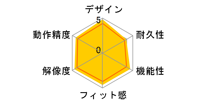 MX ���{�����[�V���� MX-R (�_�[�N�V���o�[���u���b�N)�̃��[�U�[���r���[