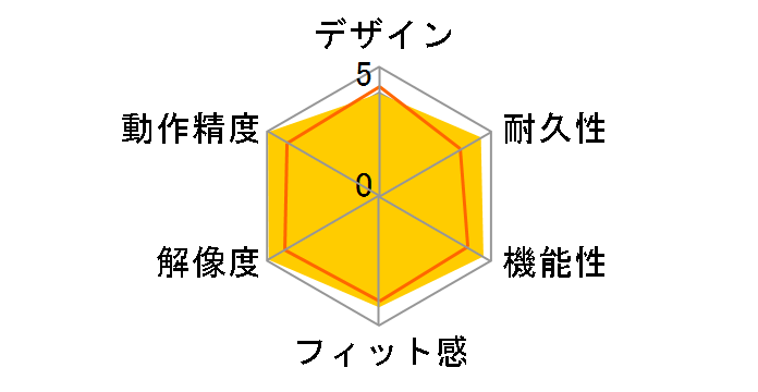 G5 ���[�U�[�}�E�X G-5T (�A���b�h�u���[)�̃��[�U�[���r���[