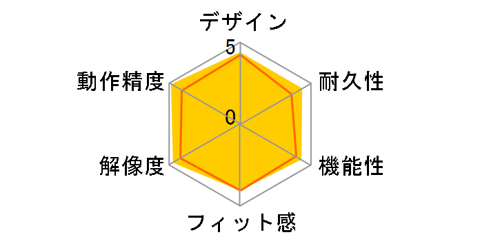 V550 Nano �R�[�h���X���[�U�[�}�E�X V-550SV (�V���o�[)�̃��[�U�[���r���[