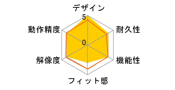 Navigator 525 Laser�̃��[�U�[���r���[