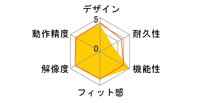 Ergo 525V Laser�̃��[�U�[���r���[