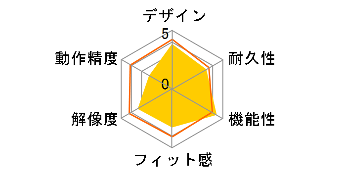 Wireless IntelliMouse Explorer M03-00042 �i���^���b�N�O���[�j�̃��[�U�[���r���[